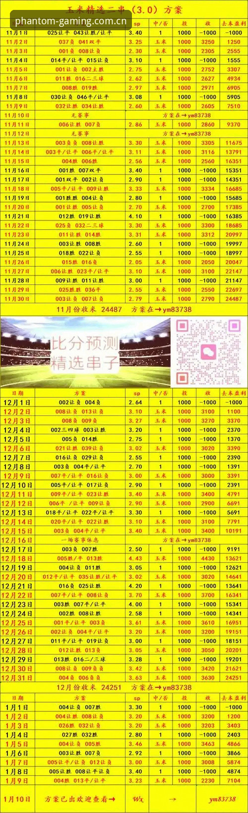 3个关键指标帮你判断：幻影体育平台实时足球赔率哪个好